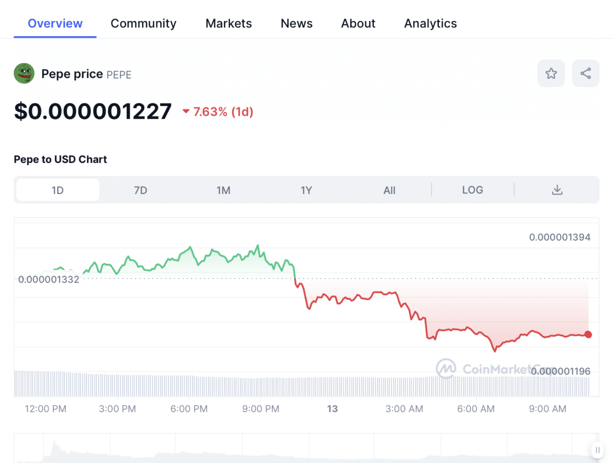 Pepe Price Chart